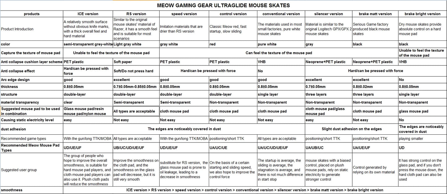 Round mouse glides