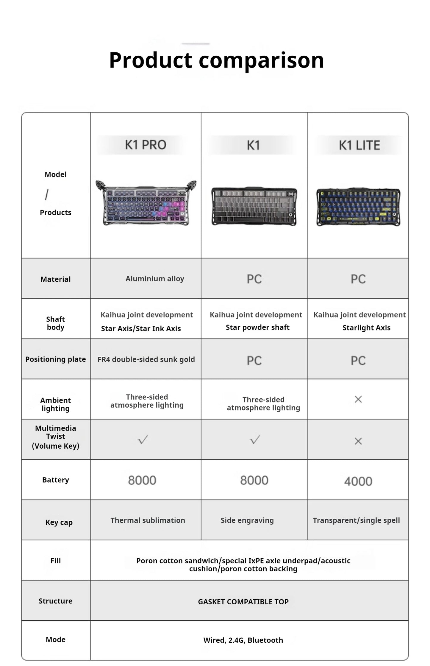 Gravastar Mercury K1/K1 Pro