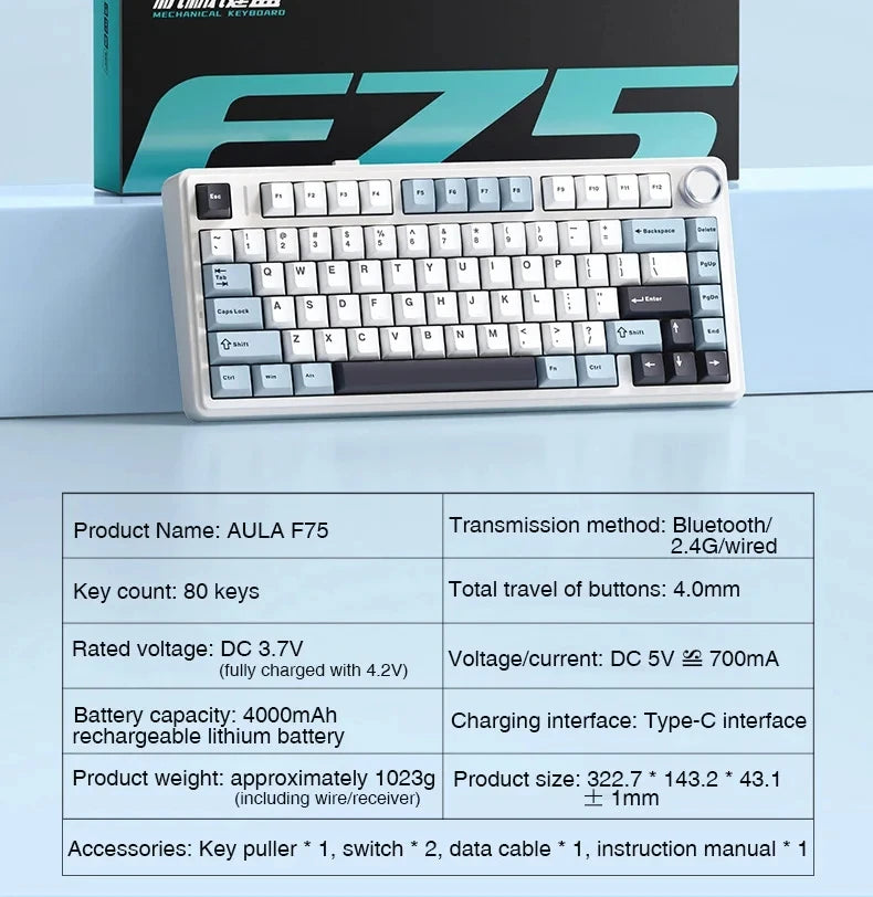 AULA F75