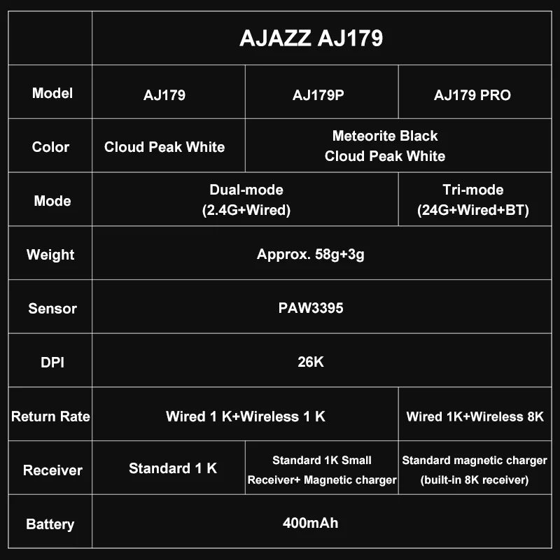 AJAZZ AJ179 PRO