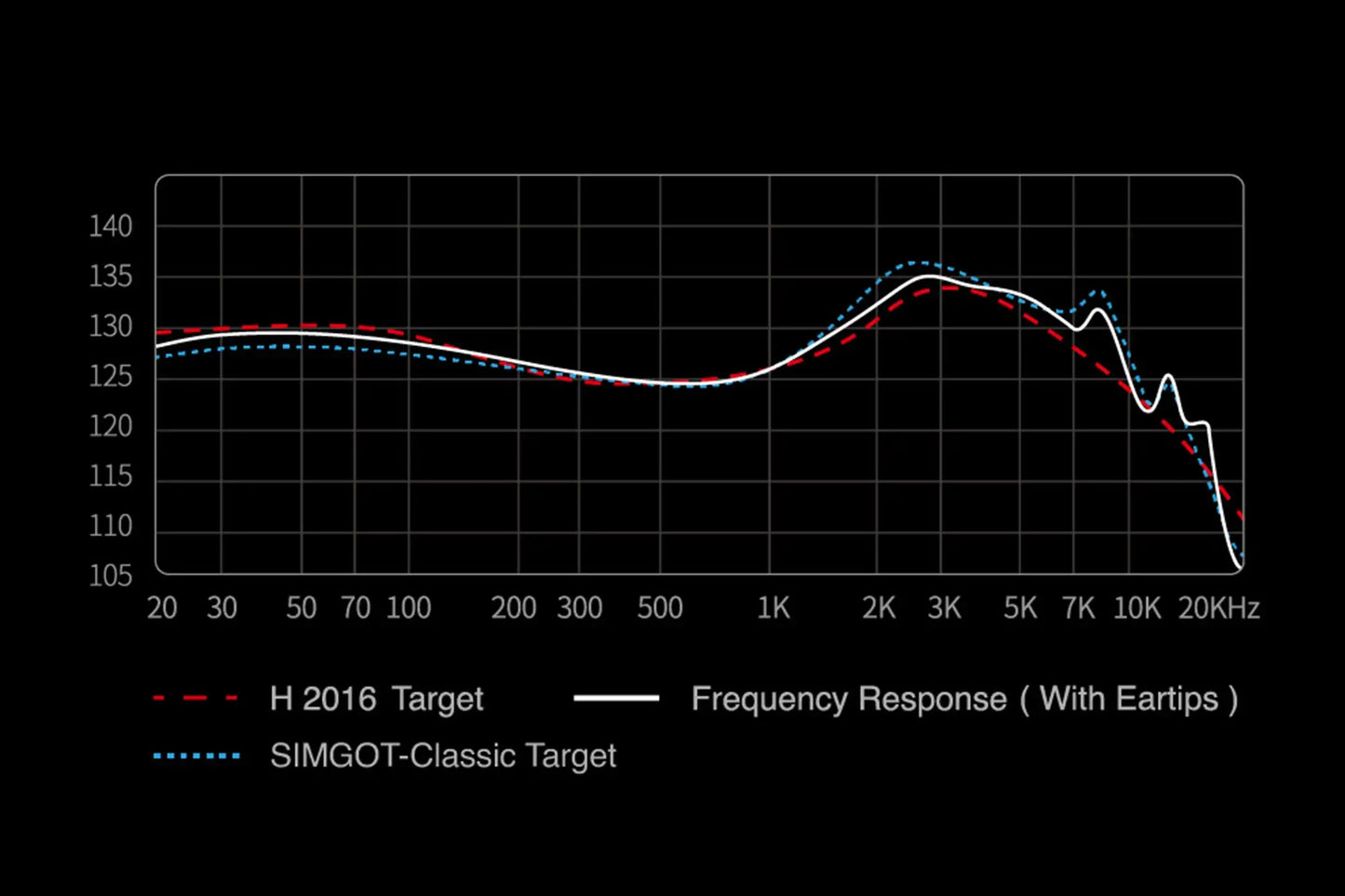 SIMGOT EW200