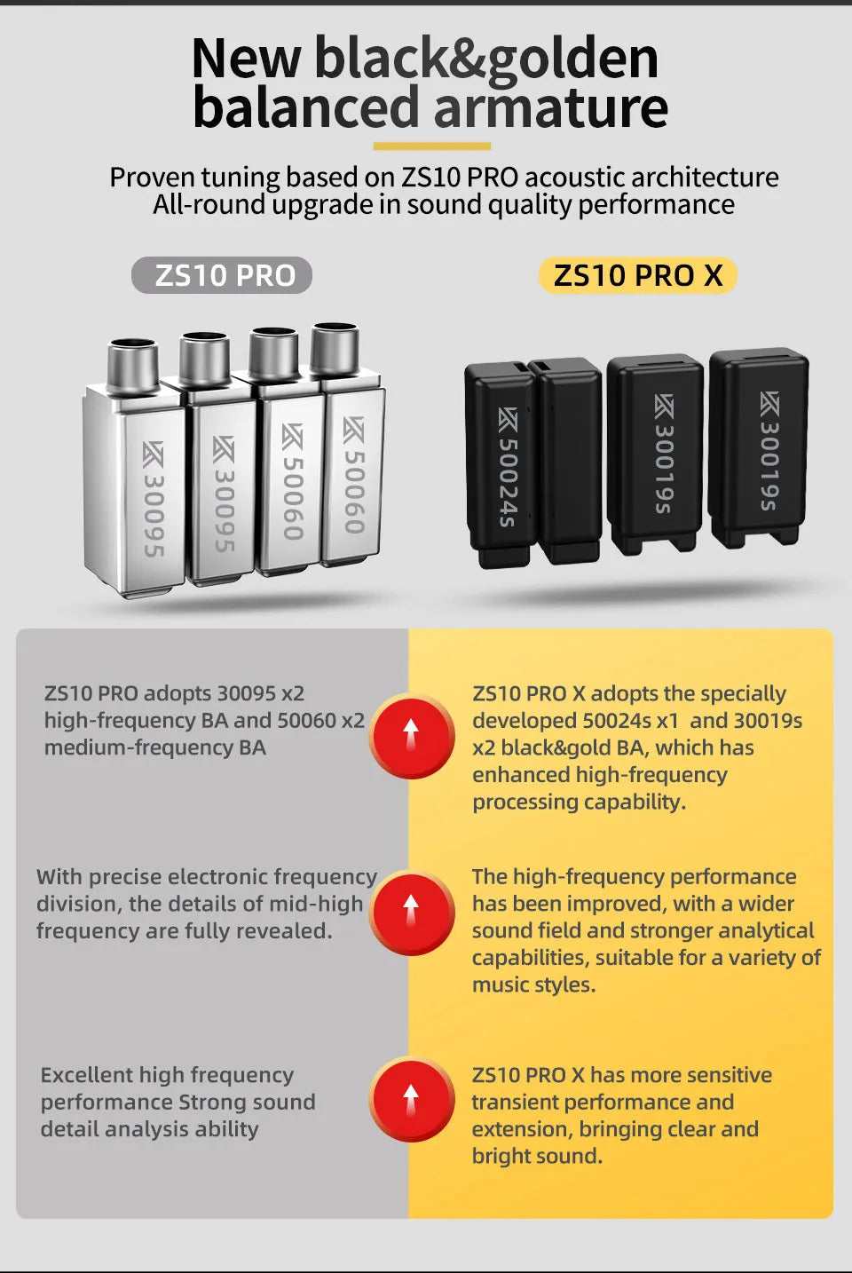 KZ ZS10 PRO X