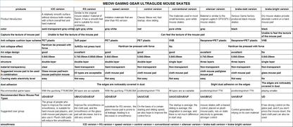 Round mouse glides