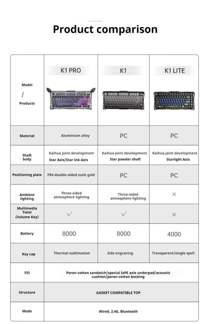Gravastar Mercury K1/K1 Pro