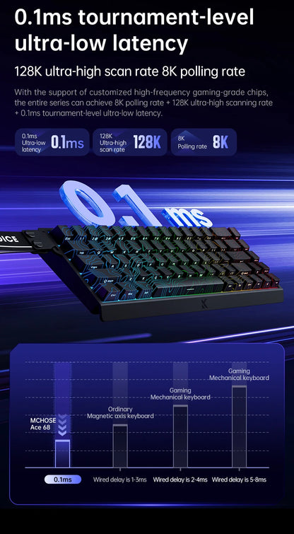 MCHOSE Ace 60/60 Pro/68 Magnetic