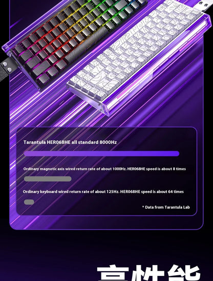 Aula Hero 68he Mini 60he Hero 84he