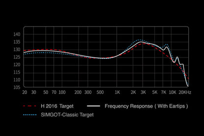SIMGOT EW200