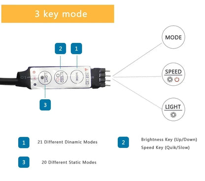 RGB LED Strip Light Remote App Control