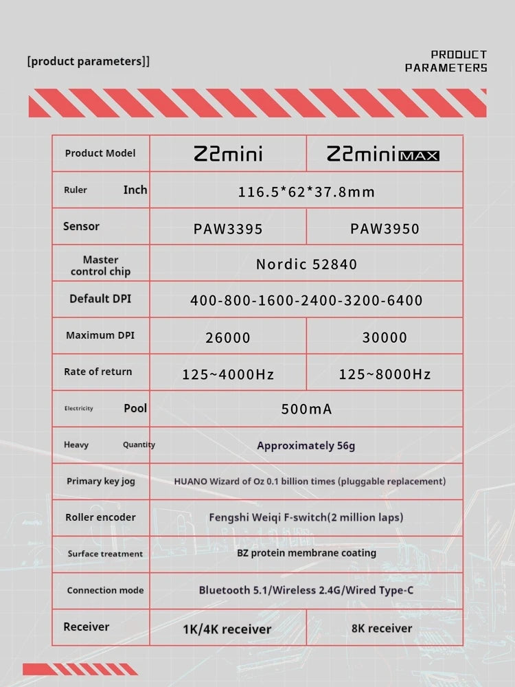 Zaopin Z2 Mini Max Wireless Mouse 4k/8k